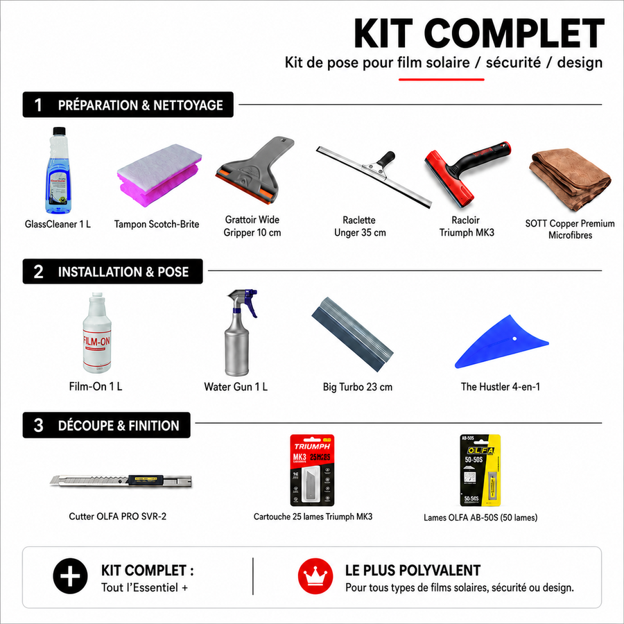 Contenu Kit complet