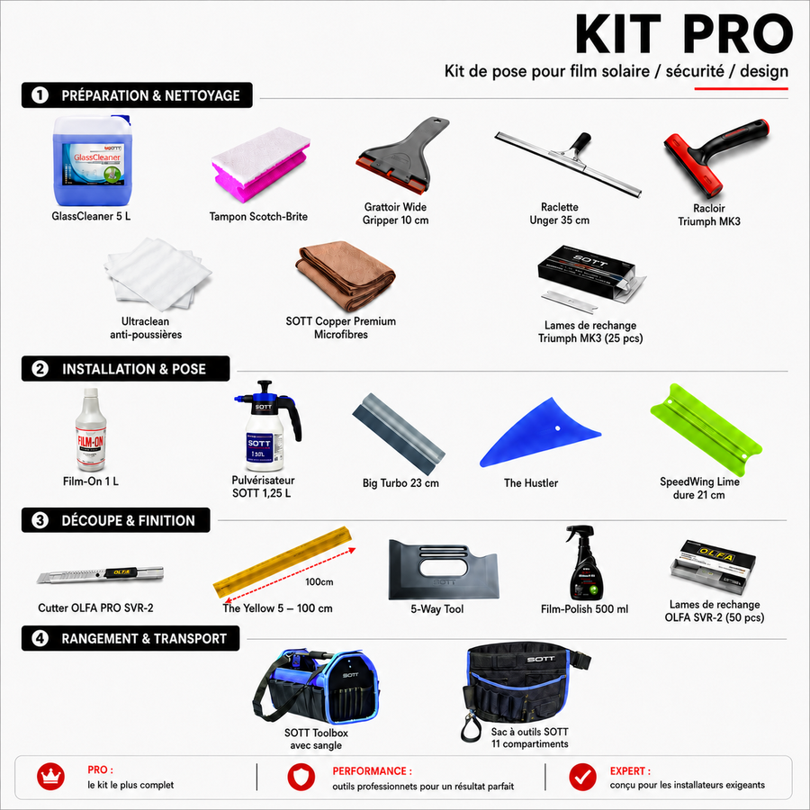 Contenu Kit PRO+