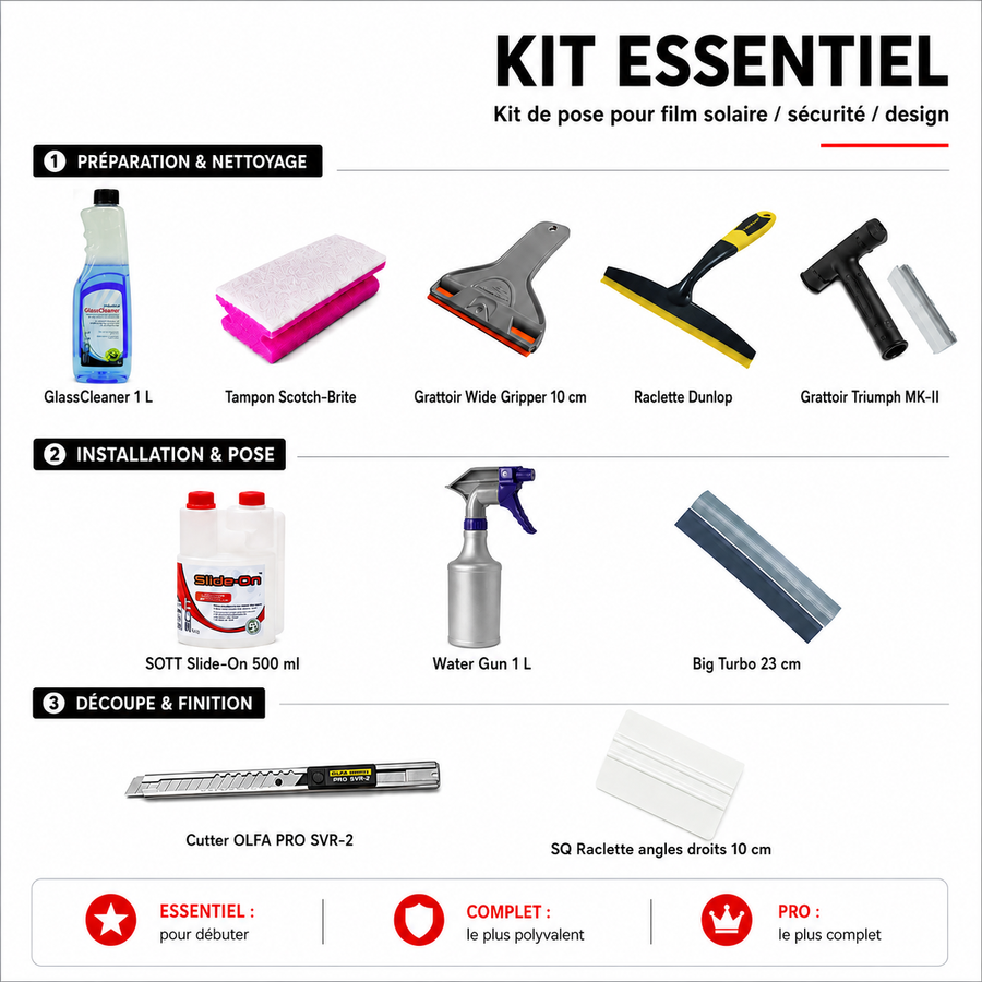 Contenu Kit essentiel